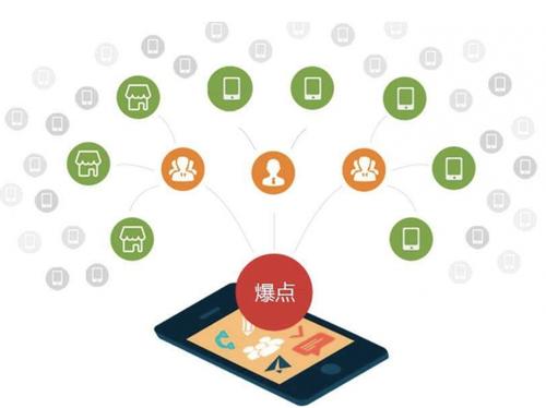 道孚为什么越来越多的企业通过软文营销来引流